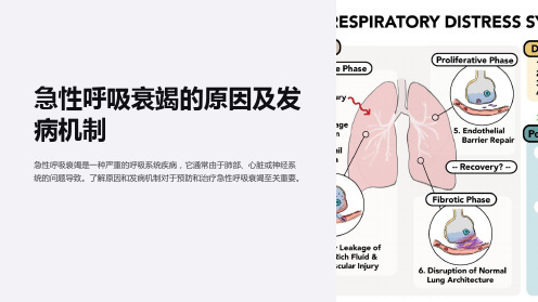 急性呼吸衰竭的原因及发病机制