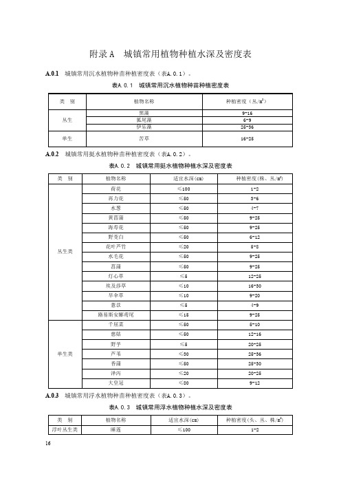 城镇常用植物种植水深及密度表