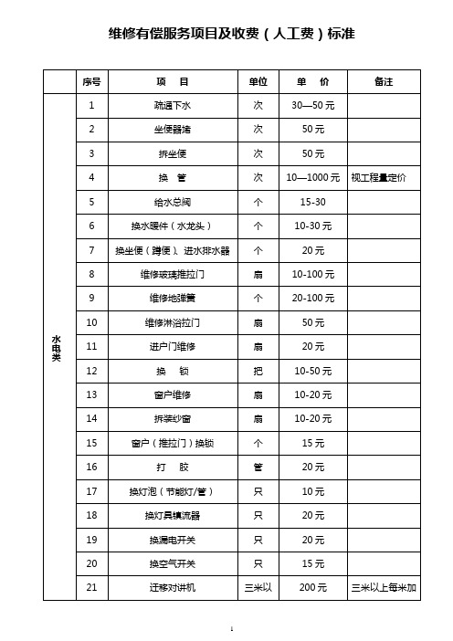 最新有偿服务项目收费标准及标准作业流程