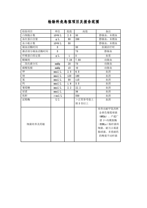 检验科危急值项目及报告范围