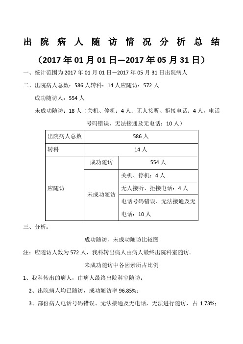 出院随访年度分析总结