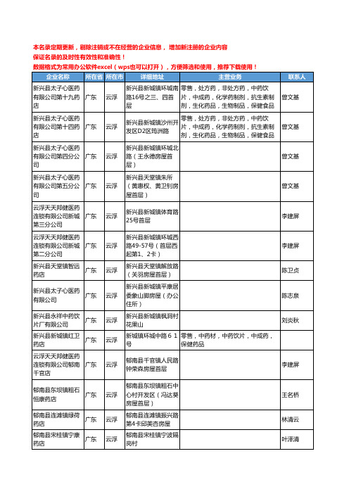 2020新版广东省云浮中药饮片工商企业公司名录名单黄页联系方式大全47家