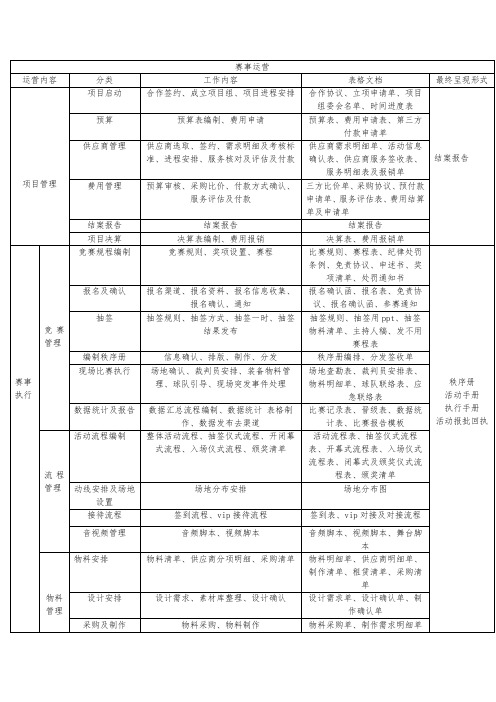 体育赛事运营执行清单