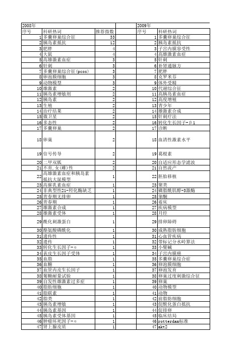 【国家自然科学基金】_多囊卵巢_基金支持热词逐年推荐_【万方软件创新助手】_20140802