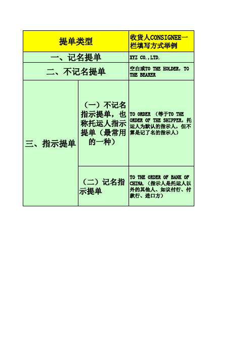 三种提单及其背书的比较