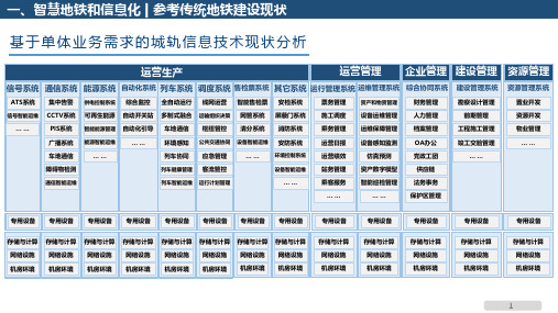 智慧地铁解读-1811解读