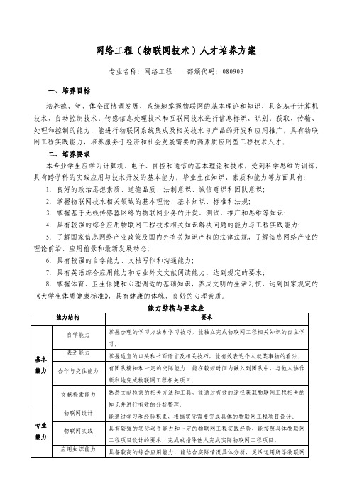 重庆文理学院_物联网技术专业人才培养方案定稿