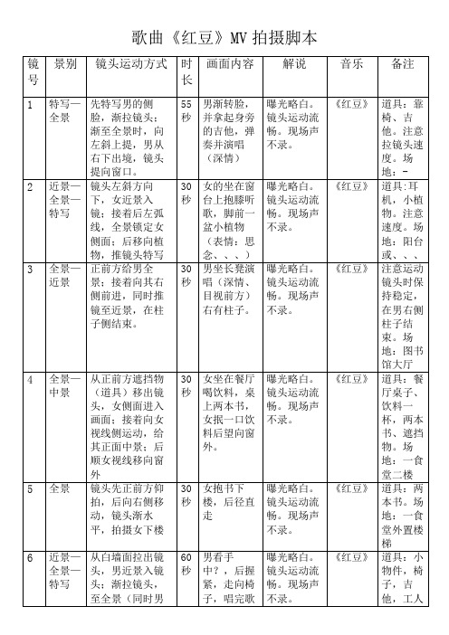 《红豆》分镜脚本