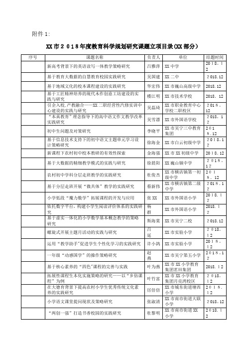 XX市208年度教育科学规划讨论课题立项XX部分