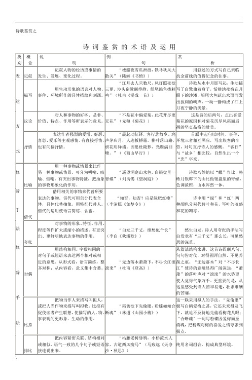 2010届高三语文组备考资料鸡西市第一中学校