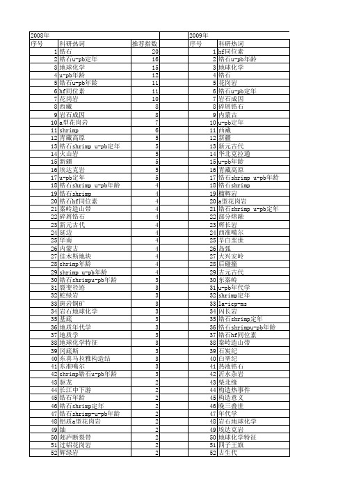 【国家自然科学基金】_锆石_基金支持热词逐年推荐_【万方软件创新助手】_20140801