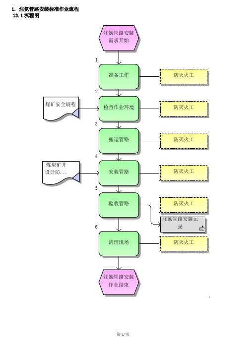 注氮管路安装标准作业流程