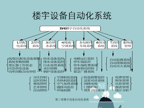 第三章楼宇设备自动化系统