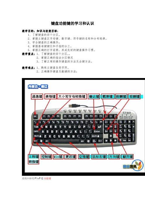 电脑键盘上几个功能键的功能介绍