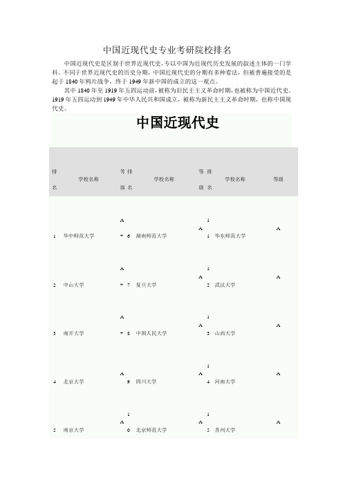 中国近现代史专业考研院校排名