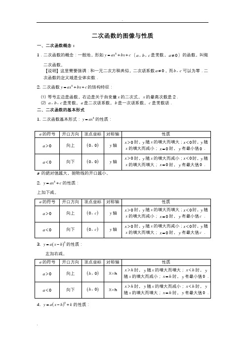 二次函数的图像与性质专题练习