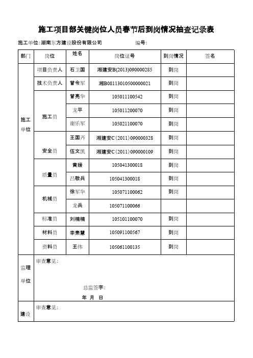 项目部关键岗位人员到岗履职情况抽查记录表