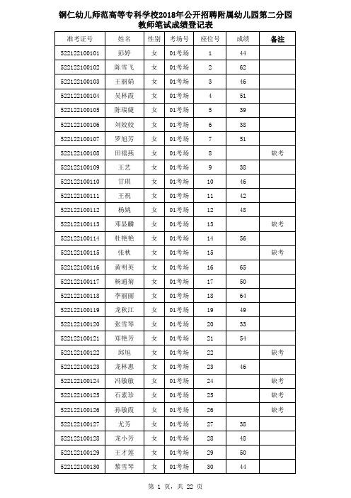 教师笔试成绩登记表