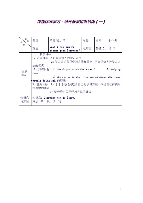 九年级英语-单元知识体系框架(良心出品必属精品)