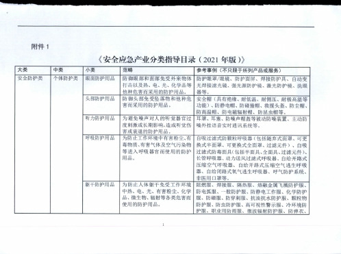 安全应急产业分类指导目录(2021年版)