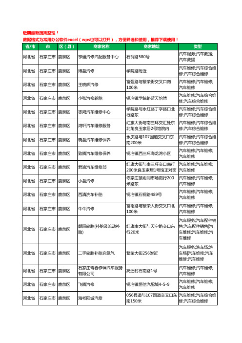 2020新版河北省石家庄市鹿泉区汽车维修工商企业公司商家名录名单黄页联系方式电话大全186家