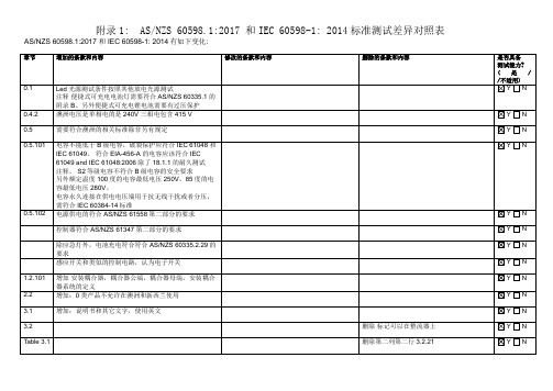 ASNZS 60598.12017 和IEC 60598-1 2014标准测试差异对照表