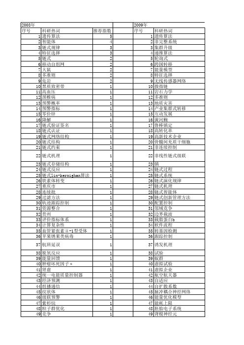 【国家自然科学基金】_链式_基金支持热词逐年推荐_【万方软件创新助手】_20140802