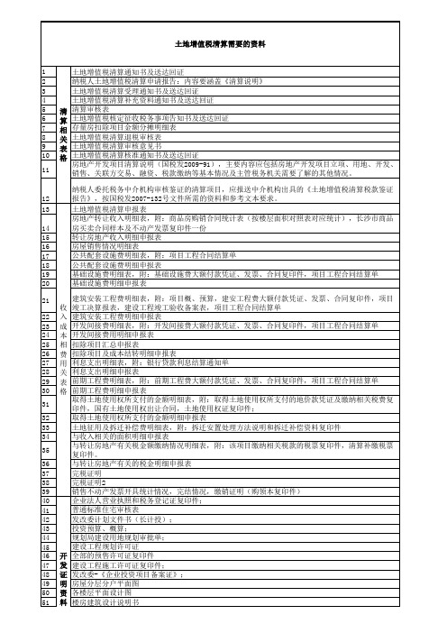 土地增值税清算需要提供的资料