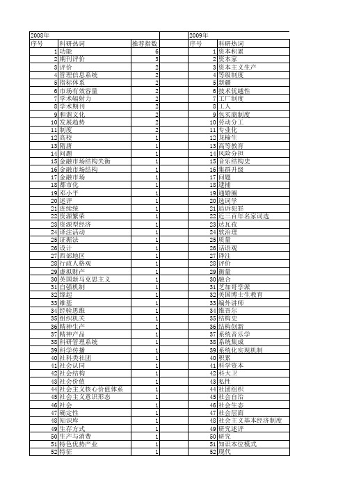 【国家社会科学基金】_学术功能_基金支持热词逐年推荐_【万方软件创新助手】_20140812