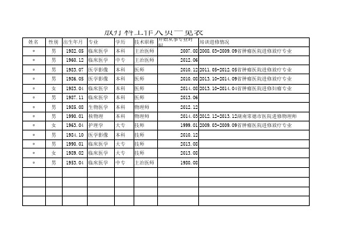 放疗科工作人员一览表