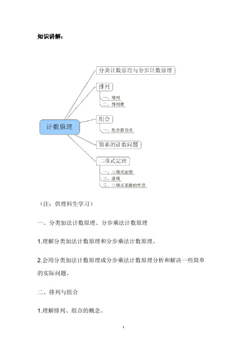 排列组合二项式知识