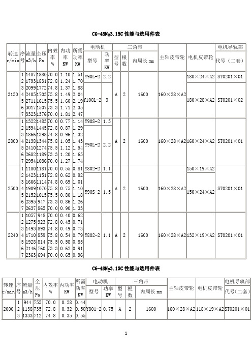 引风机型号