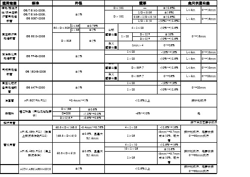 钢管基本标准汇编