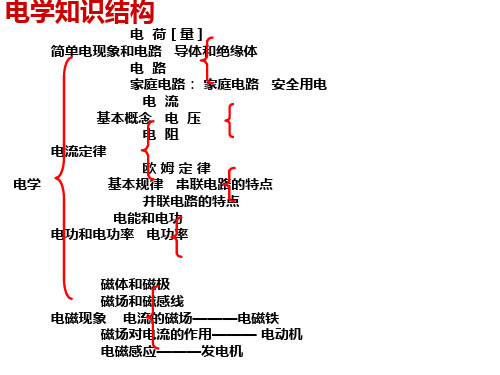 初中物理初三电学知识总结PPT课件