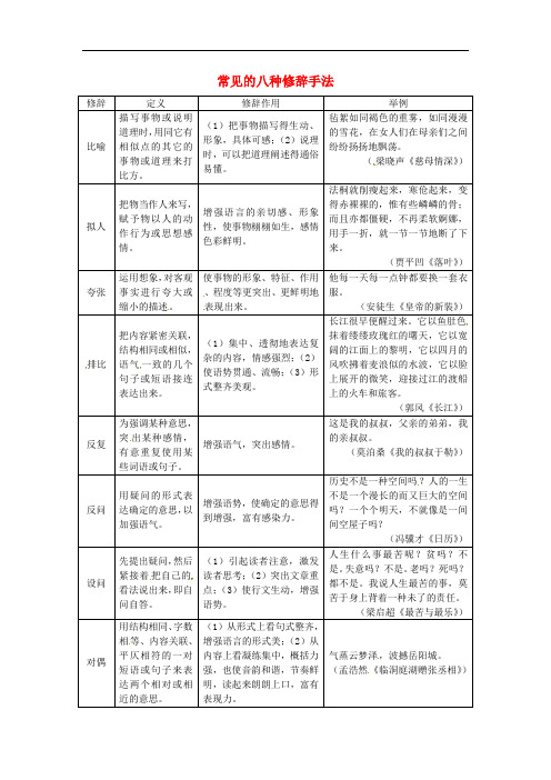 湖南益阳中考语文 第一部分 积累与运用 专题五 仿写修辞和语法 常见的八种修辞手法