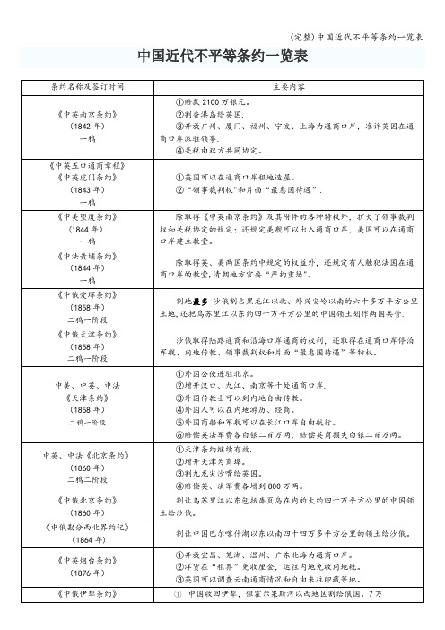 (完整)中国近代不平等条约一览表