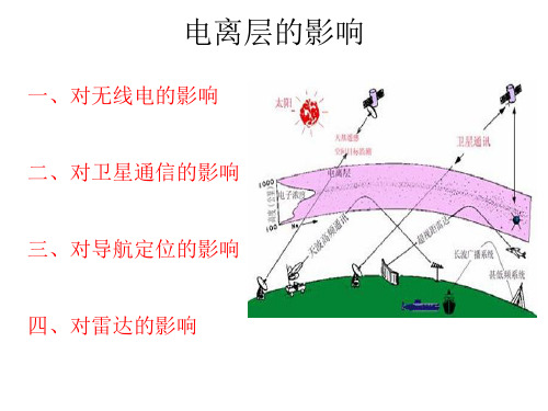 电离层及通信