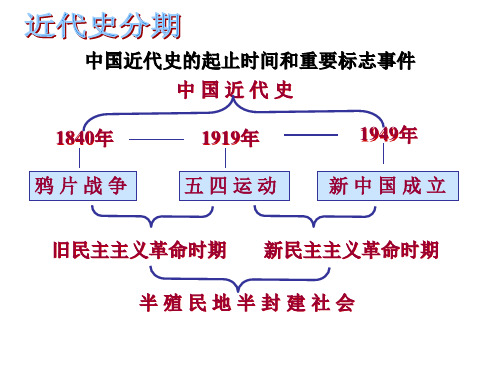 八年级重大历史事件数轴图