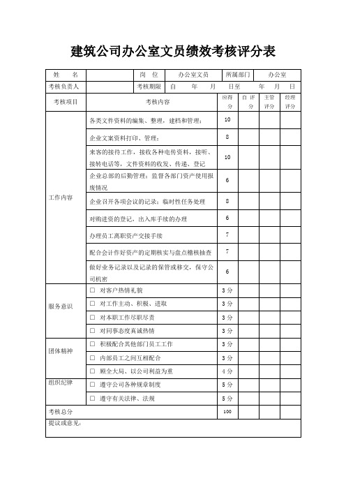 建筑公司办公室文员绩效考核评分表