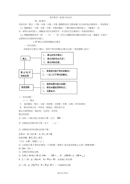 高三数学第一轮复习_知识点.docx