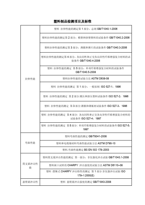 塑料制品检测项目及标准