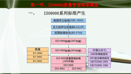 第二章食品安全认证共109页