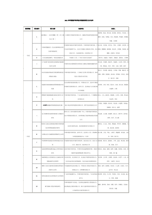 2011年环境保护科学技术奖获奖项目公示名单