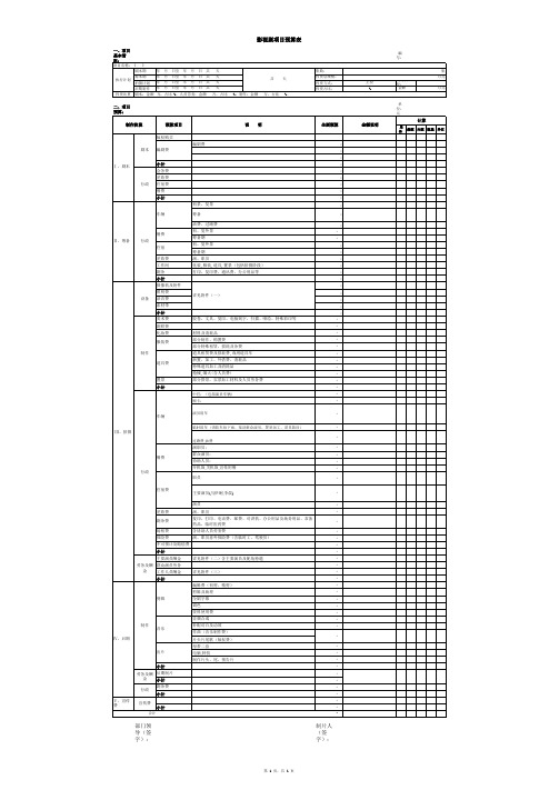 《   》项目预算表模板