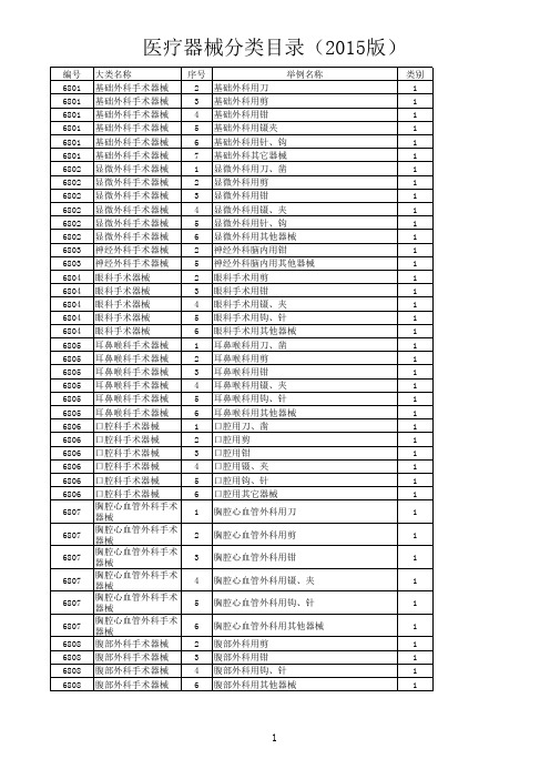 医疗器械分类目录表2015版