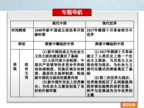 高考历史二轮专题复习(人教通史版,通用)现代篇 第10讲 第二次世界大战前世界现代化模式的探索社