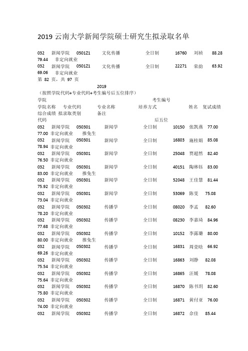 2019云南大学新闻学院硕士研究生拟录取名单