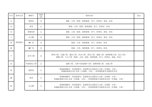 房建资料目录