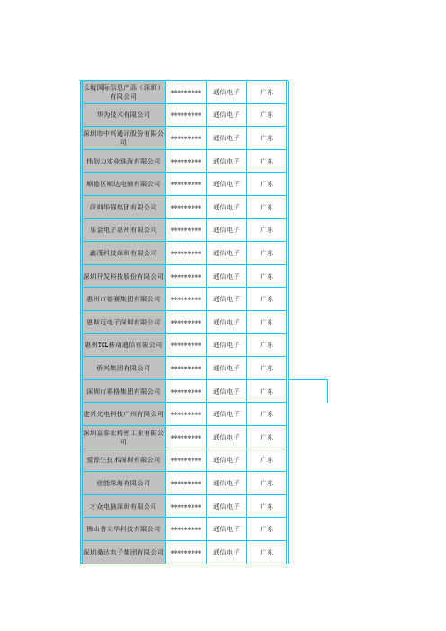 中国企业库-全国1000大制造业电子厂商名录