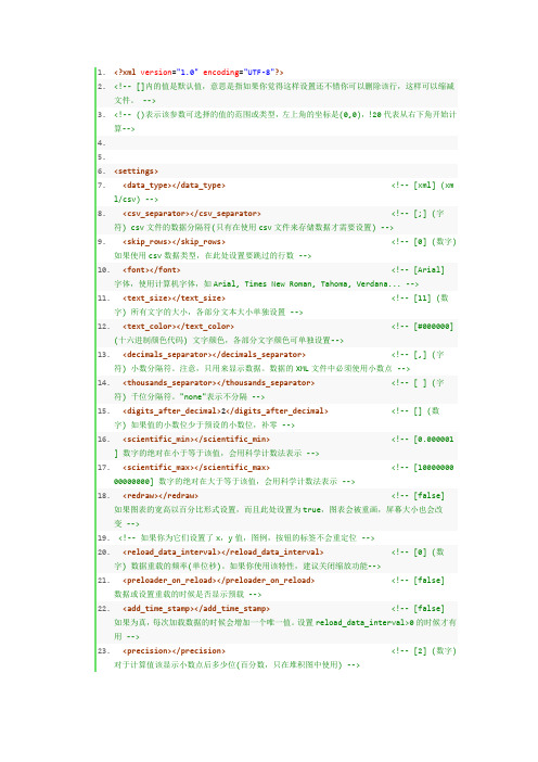 amcharts应用配置操作总结大全